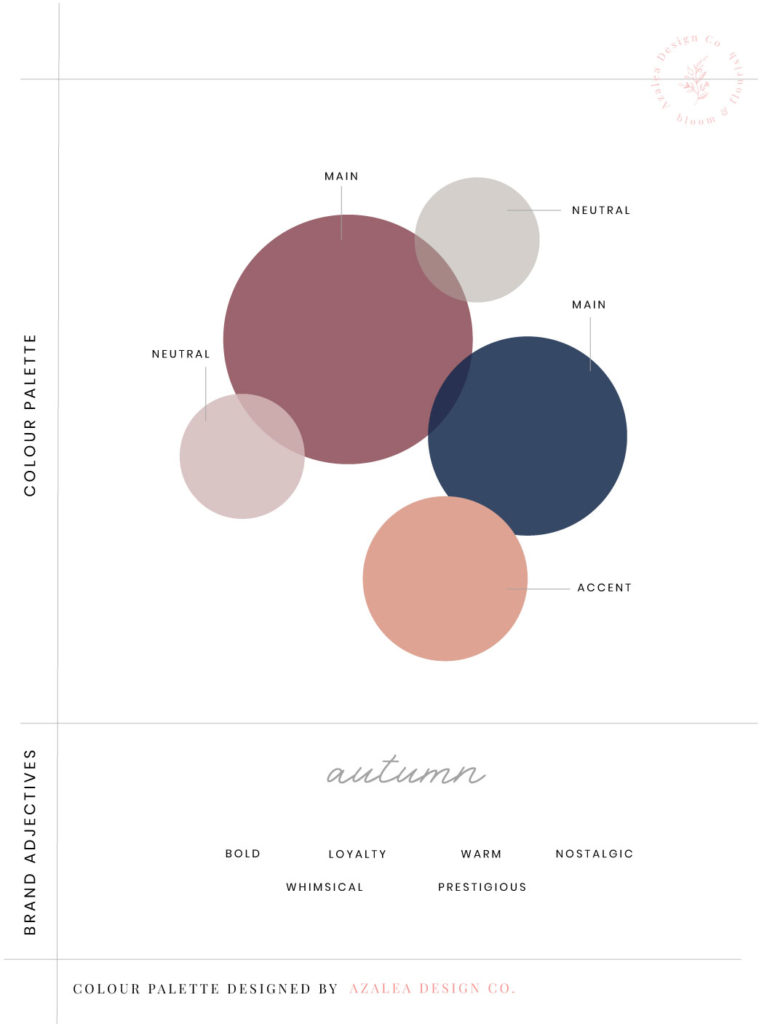 Colour palette & brand adjectives